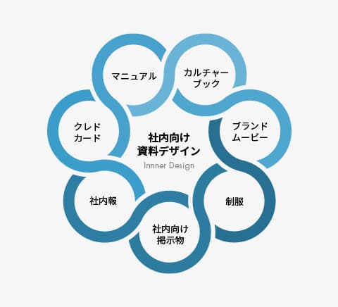 社内向け資料デザインイメージ