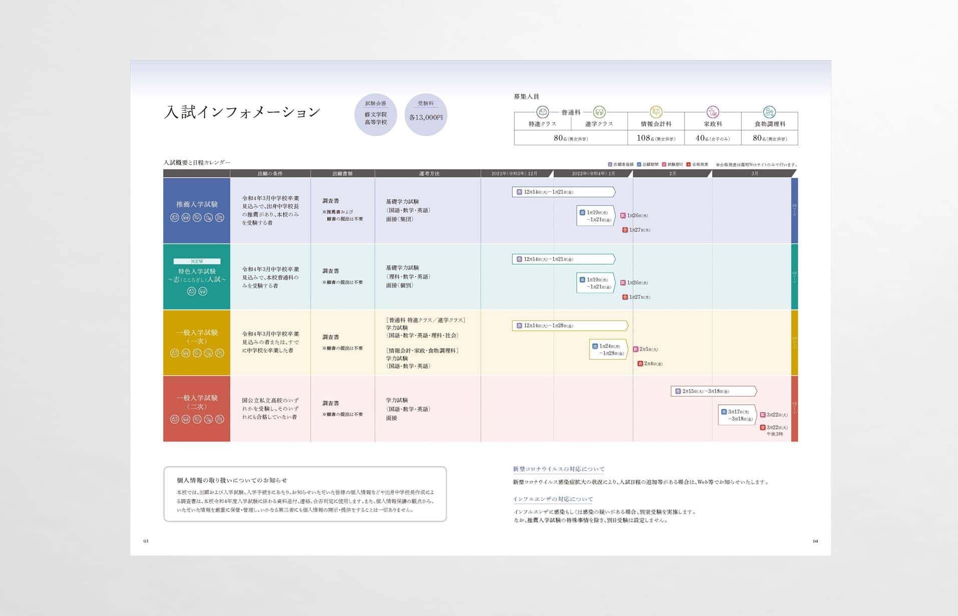 修文学院高等学校_生徒募集要項パンフレット03_1