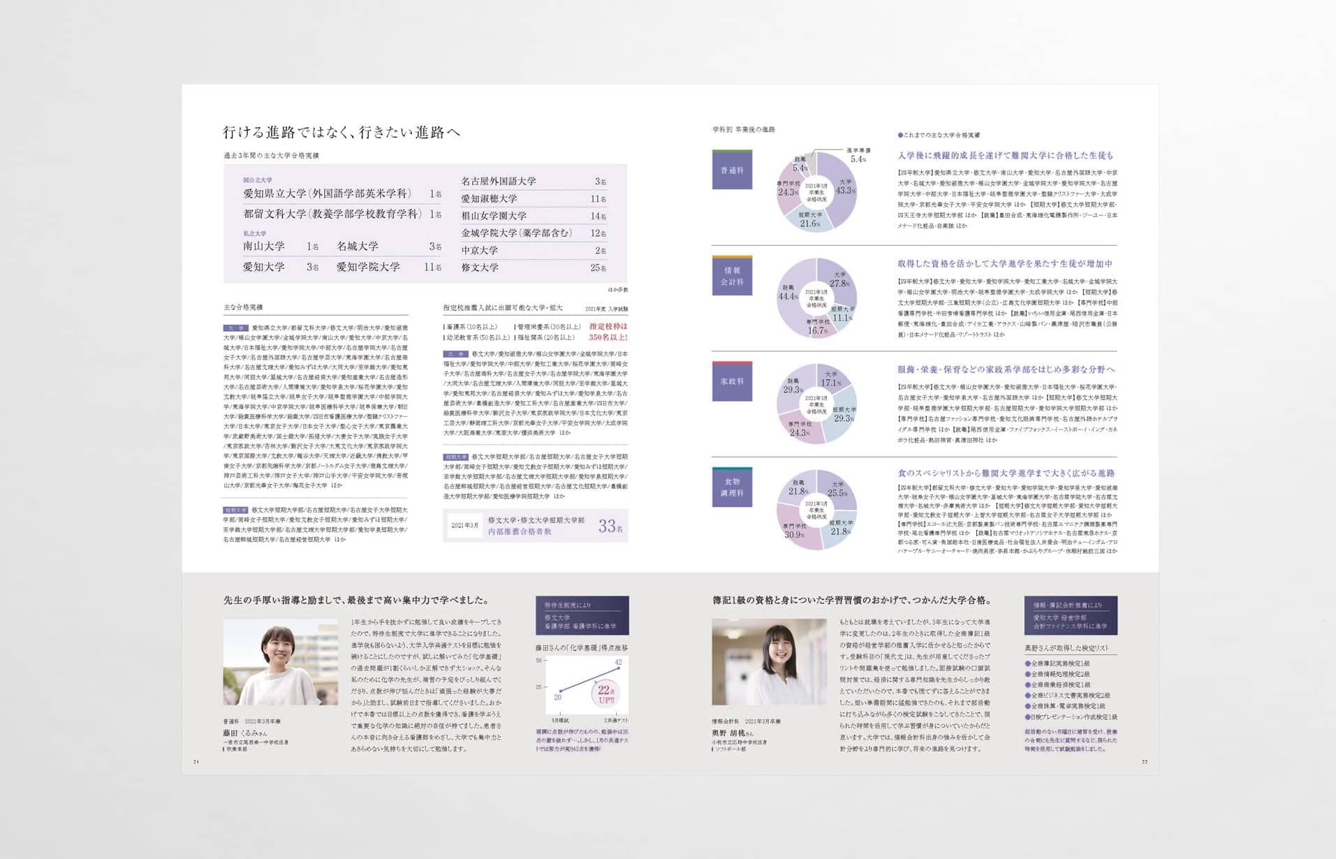 修文学院高等学校_学校案内パンフレット12_1