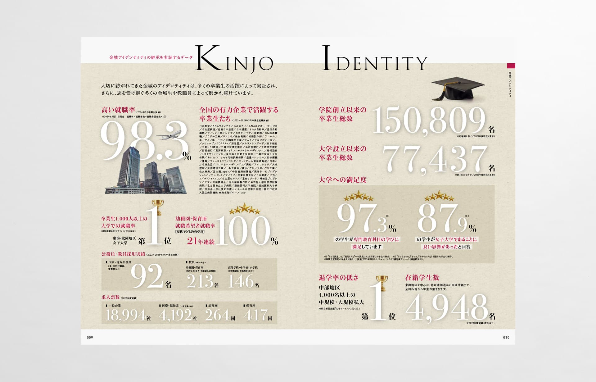 金城学院大学_2025年_大学案内パンフレット_05