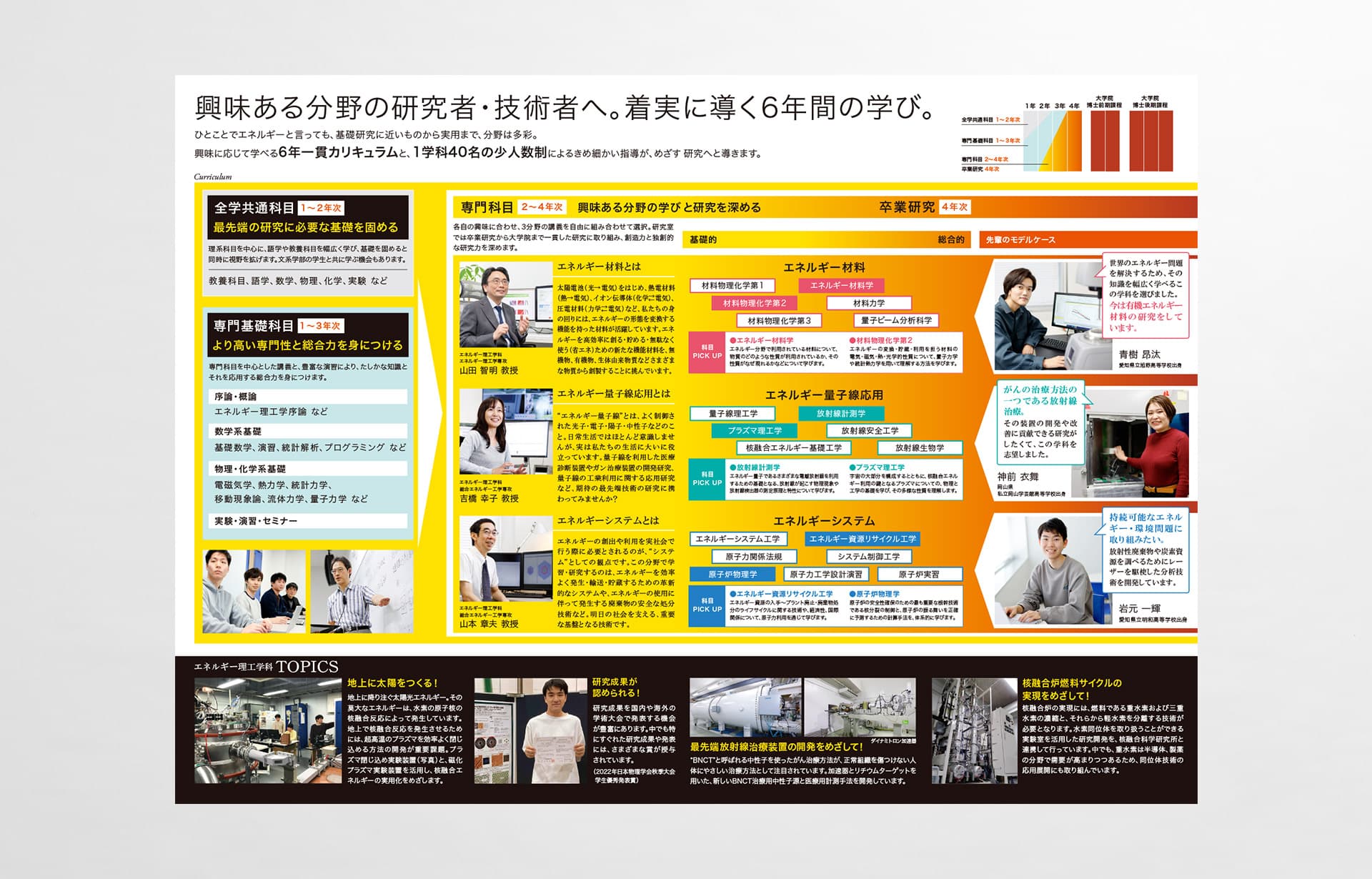 名古屋大学 工学部・エネルギー理工学科_パンフレット03